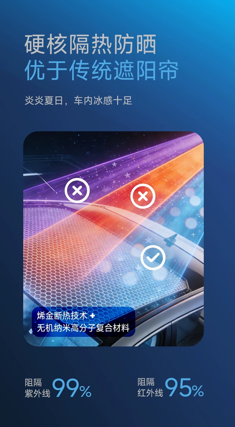 AMMOSS Nano-Ceramic Technology Cross-Section - Multi-Layer 3C LOW-E Heat Rejection Film Structure
